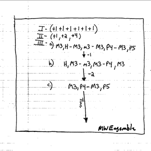 75OL-132 : MW Ensemble - Songs for Cello, Piano, and a Train